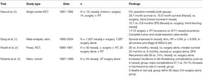 Extended Robotic Pulmonary Resections